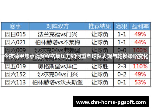 今夜德甲焦点战赛程密集压力如何重塑球队表现与轮换策略变化