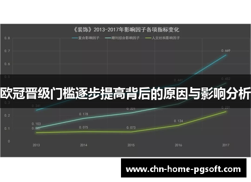 欧冠晋级门槛逐步提高背后的原因与影响分析