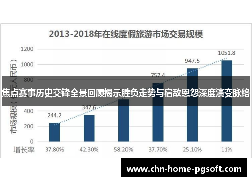 焦点赛事历史交锋全景回顾揭示胜负走势与宿敌恩怨深度演变脉络