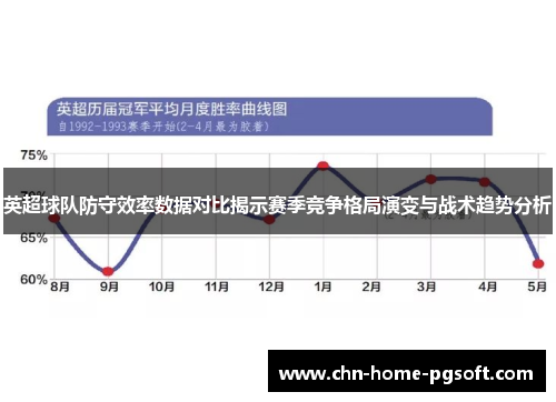 英超球队防守效率数据对比揭示赛季竞争格局演变与战术趋势分析